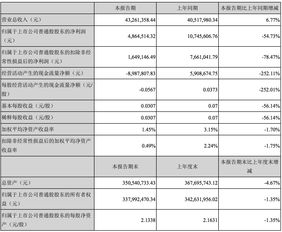 方直科技2016半年報(bào)分析 凈利潤(rùn)同比降54%，軟件開(kāi)發(fā)業(yè)務(wù)前景如何？