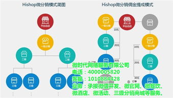 信樂林公司 連江微網站建設與軟件技術推廣服務，助力企業數字化轉型