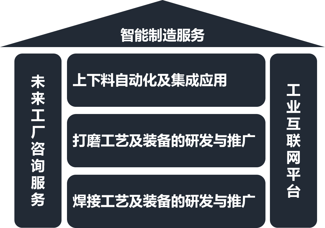 架起技術與應用的橋梁——專業軟件技術推廣服務助力數字化轉型與發展